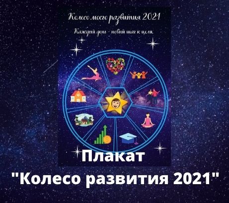 Обложка публикации «Плакат "Колесо развития"»
