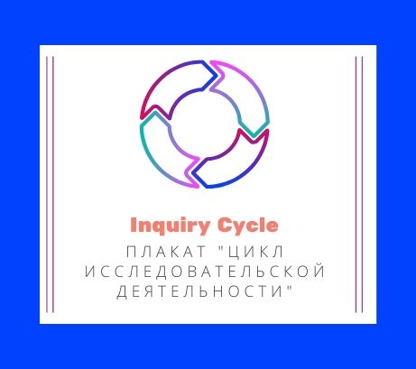 Обложка публикации «Плакат Inquiry Cycle»