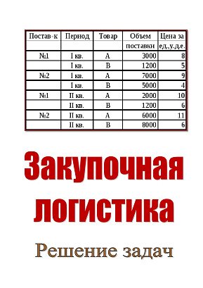 Обложка публикации «Закупочная логистика. Решение задач»
