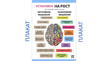 Плакат «Установка на рост» для развития позитивного мышления 