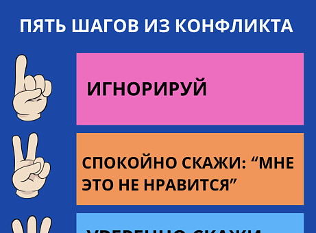 Обложка публикации «Плакат «Решаем конфликт за 5 шагов»»