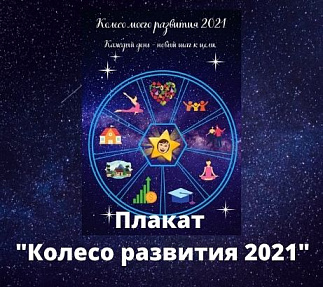 Плакат "Колесо развития"