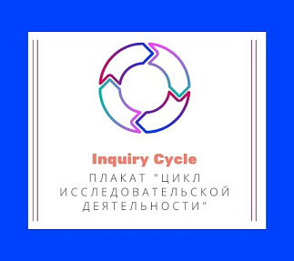 Плакат Inquiry Cycle