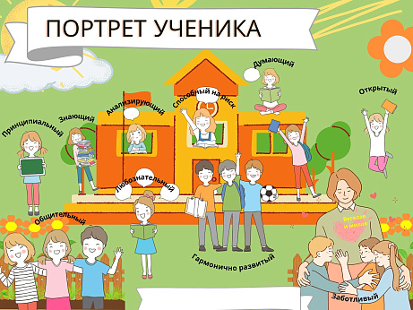 Обложка публикации «Плакат «Портрет учащегося»»