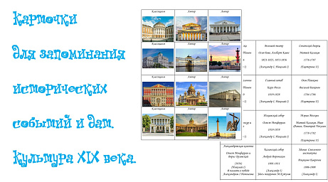 Обложка публикации «Карточки для запоминания. Культура XIX века.»