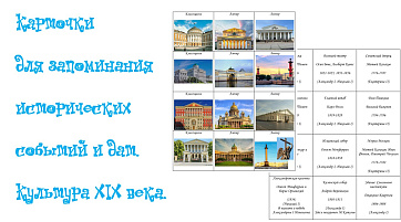 Карточки для запоминания. Культура XIX века.