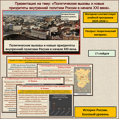 Обложка публикации «Политические вызовы и новые приоритеты внутренней политики России в начале XXI»