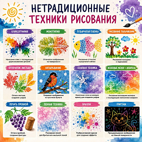 Комплект методических карточек «Нетрадиционные техники рисования для дошкольников» (Младшая, Средняя, Подготовительная группы)