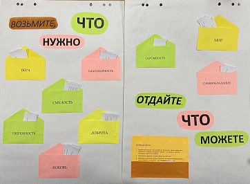 Материалы для доски доброты